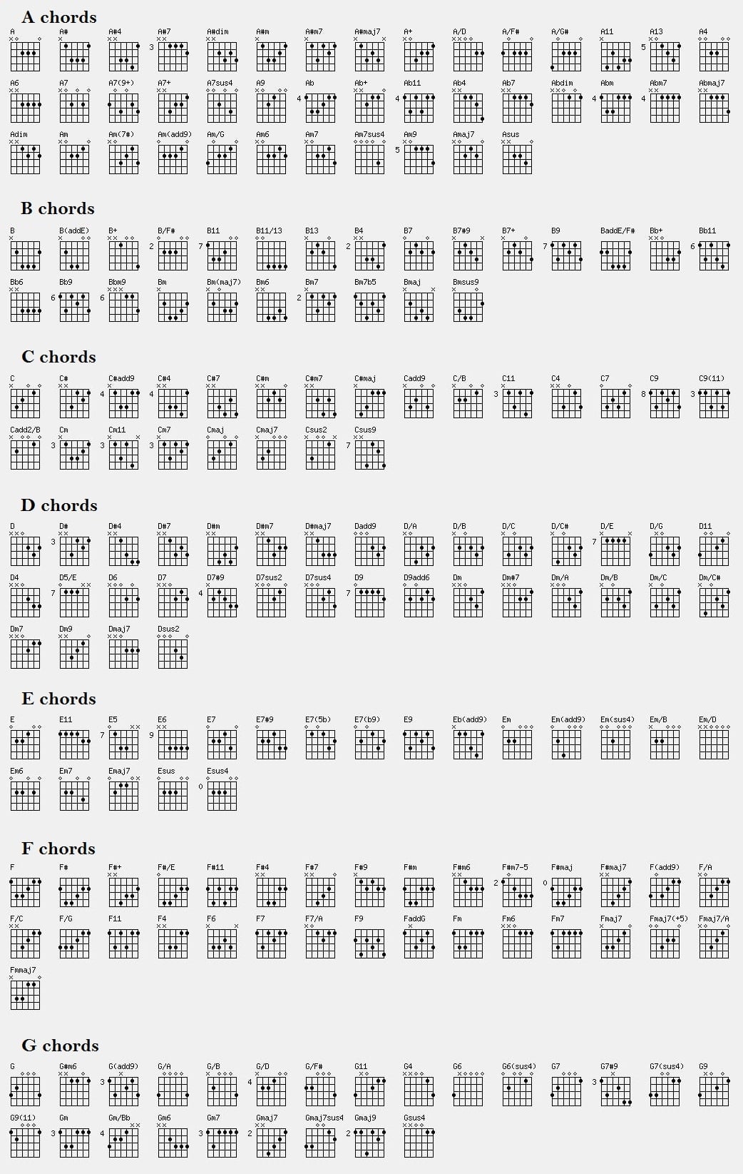 Printable Images Of Guitar Chords