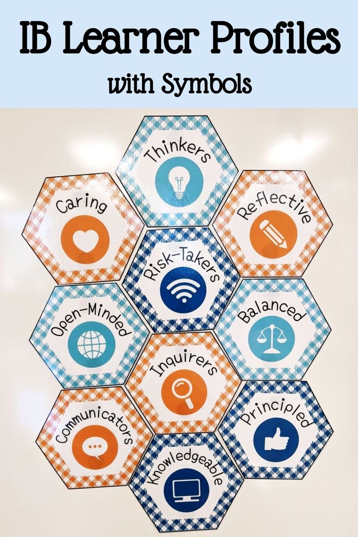 IB PYP Learner Profile Attributes Pennant Icons Bulletin Board Display DBO