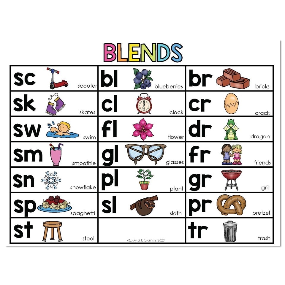 Lucky Little Toolkit Literacy Phonics Sound Charts Blends Lucky Little Learners