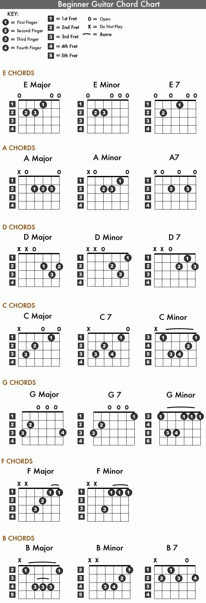 Printable Chord Chart The Great Guitar Lesson Aggregator