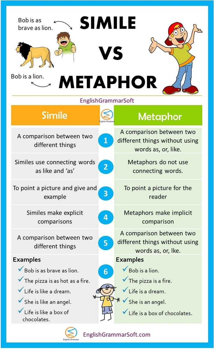 Simile Vs Metaphor