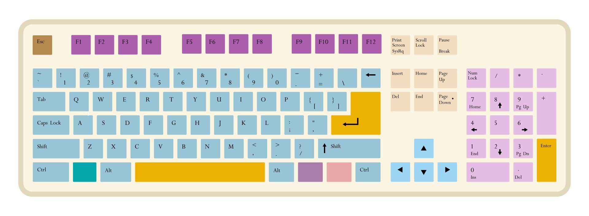 Printable Computer Keyboard Image